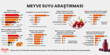 Turkiyenin Meyve Suyu Tercihleri